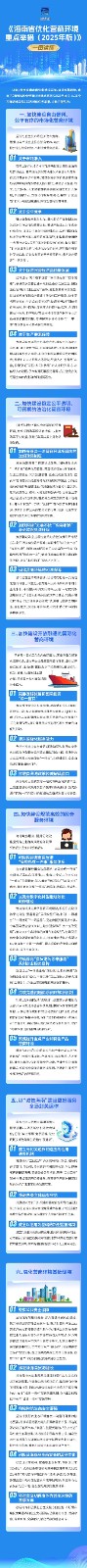 一图读懂｜《海南省优化营商环境重点举措（2025年版）》.jpg
